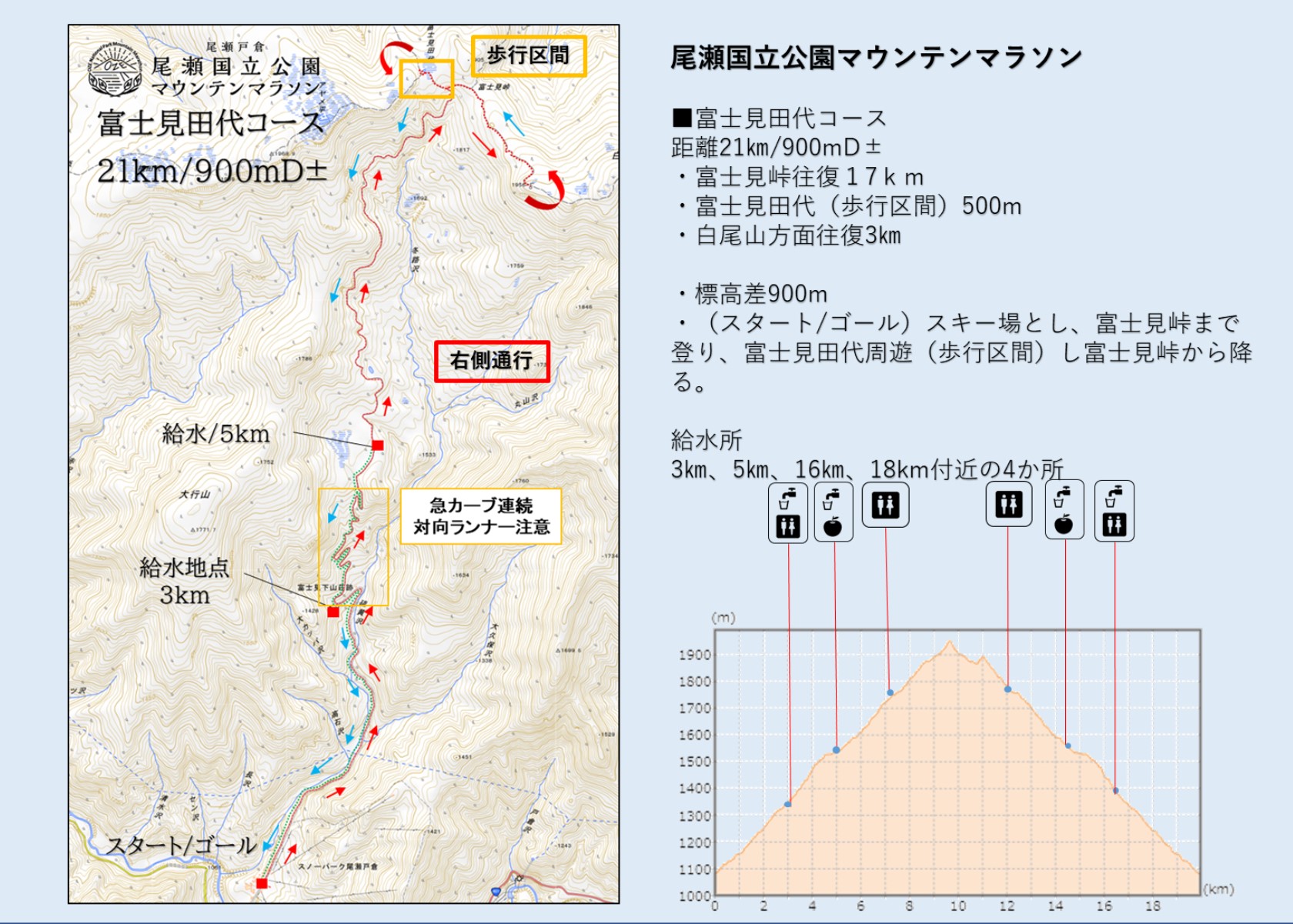 ロング / 富士見田代コース 21km 900mD±