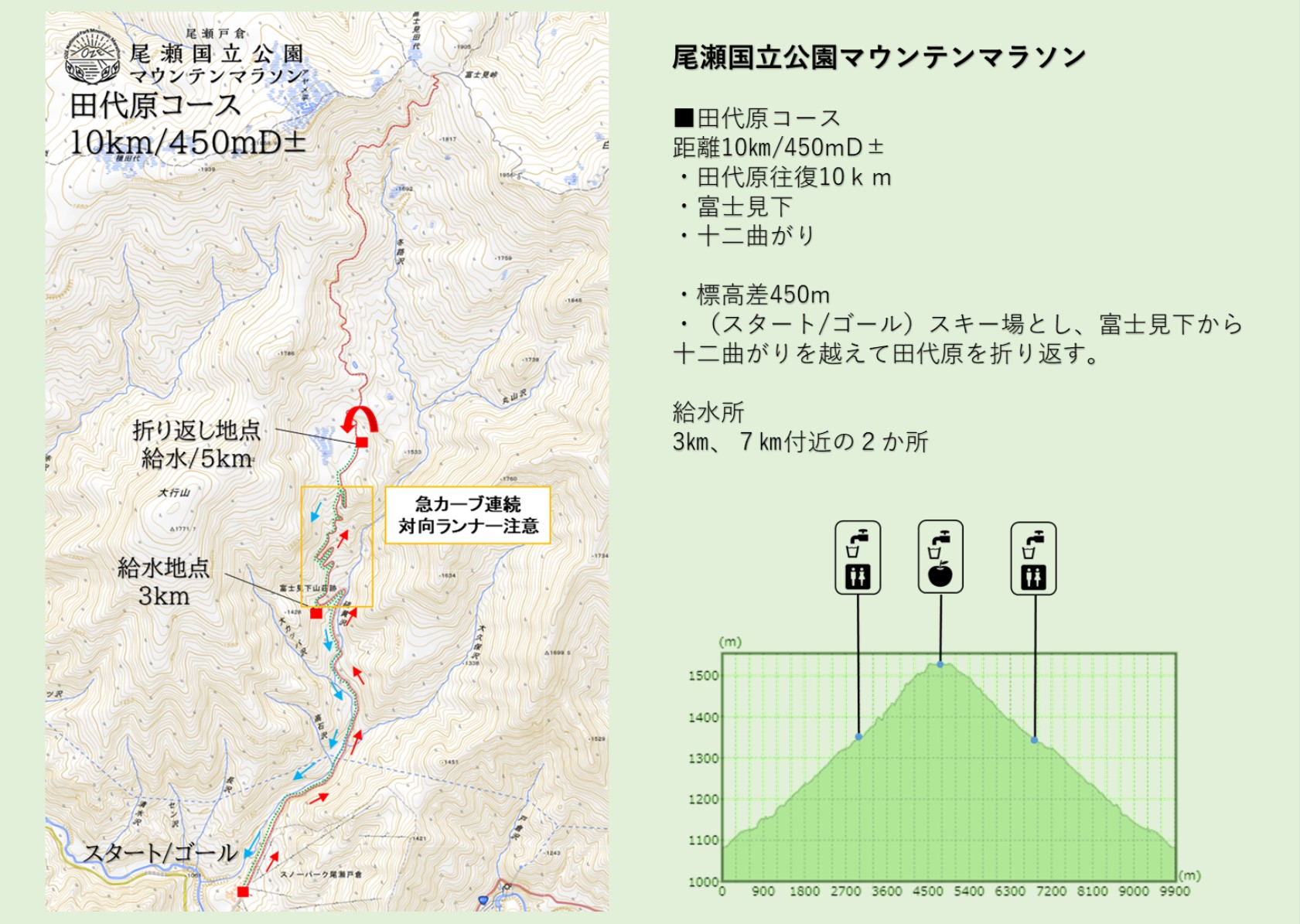 ミドル / 田代原コース 10km 450mD±
